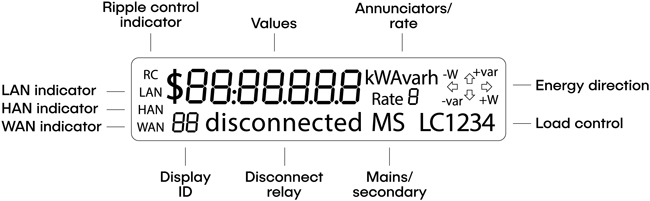 wp_ami_diagram_1_650