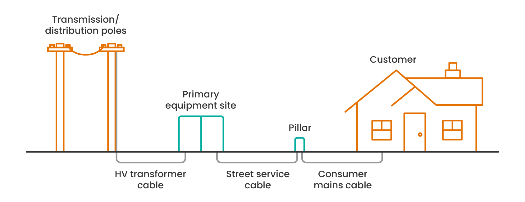 underground diagram