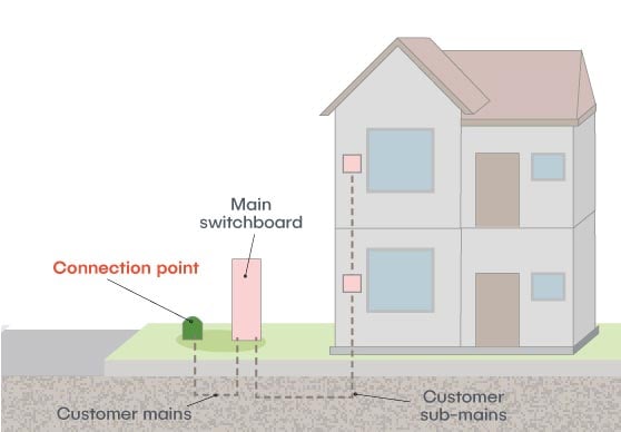 Shared underground connection diagram