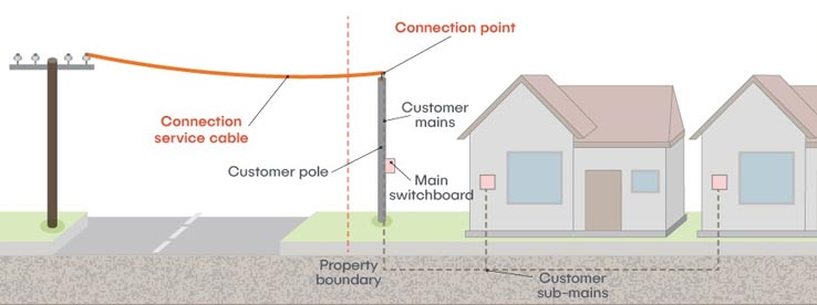 Shared connection with an overhead cable diagram