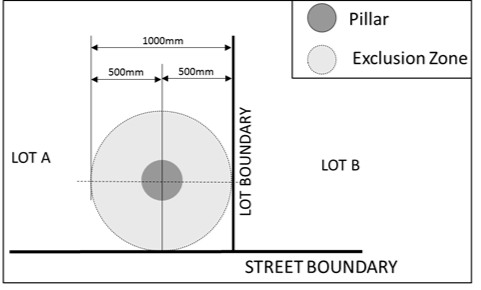 Pillar exclusion zone diagram