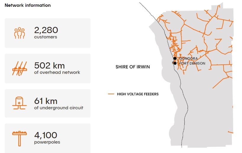 Network Information - Shire of Irwin