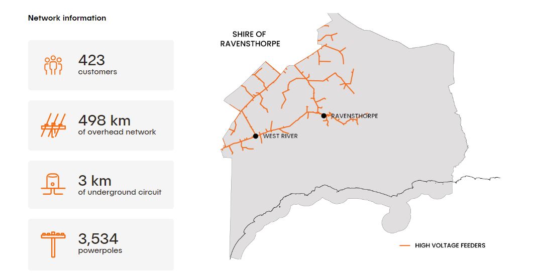 Network Information - Shire of Ravensthorpe