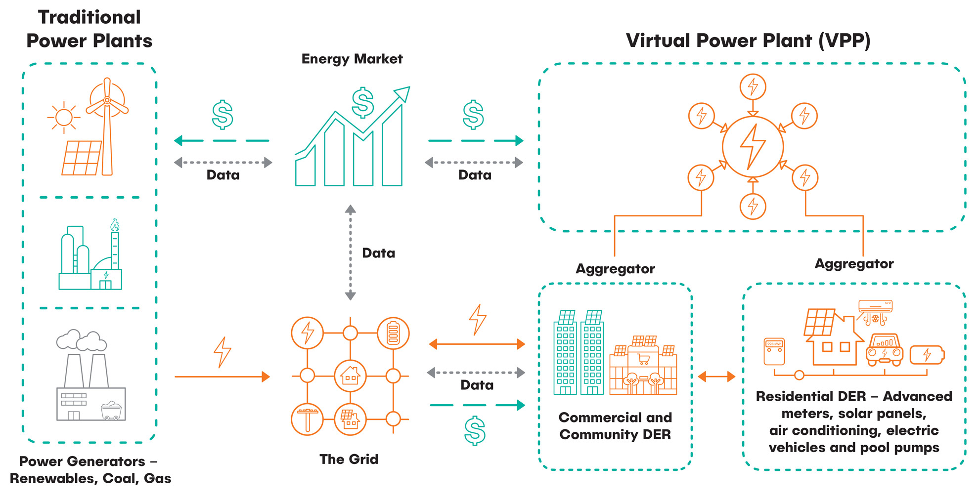 virtual-power-plant