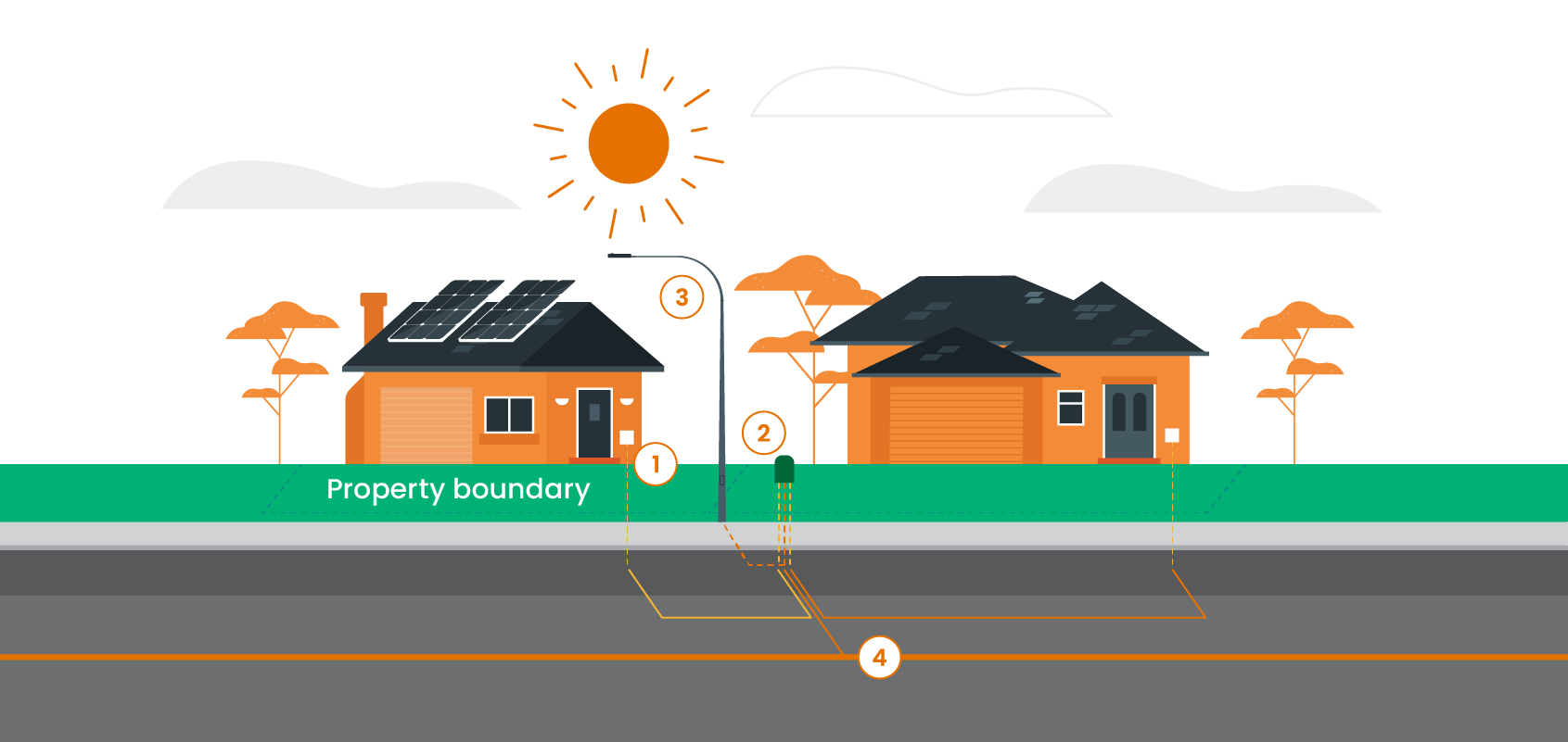 underground power diagram Perth western australia